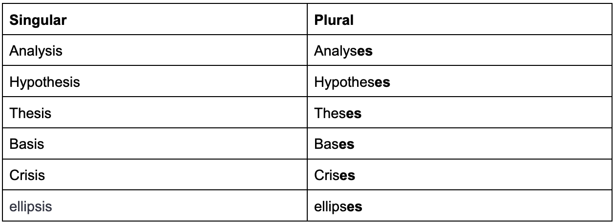 plural nouns of thesis