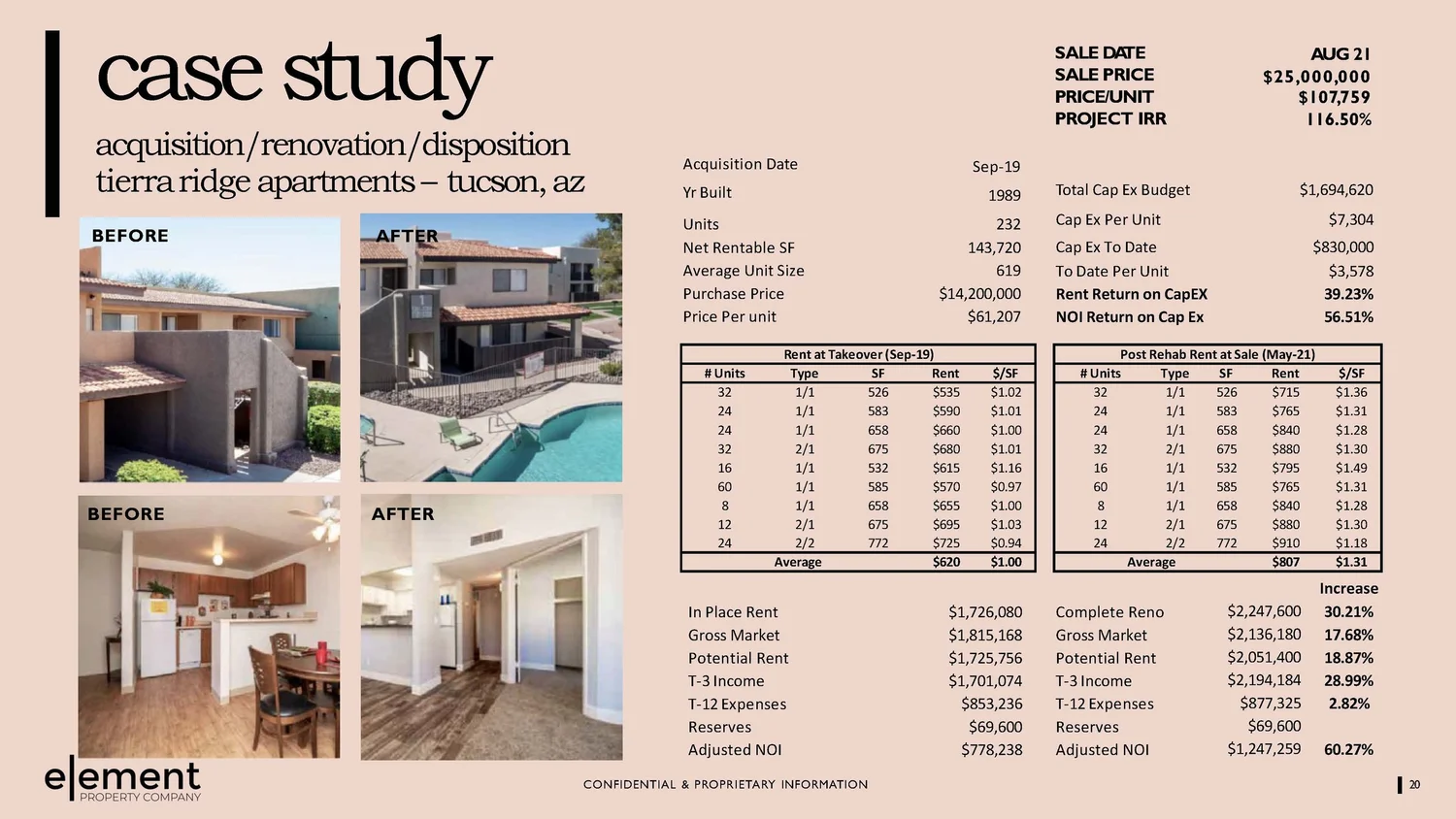 Case Studies — Element Property Company
