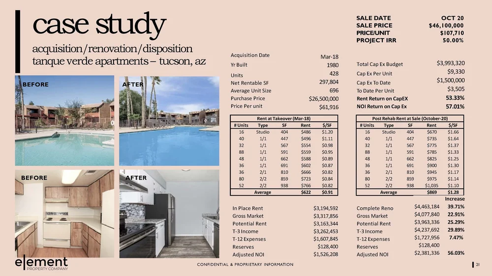 Case Studies — Element Property Company