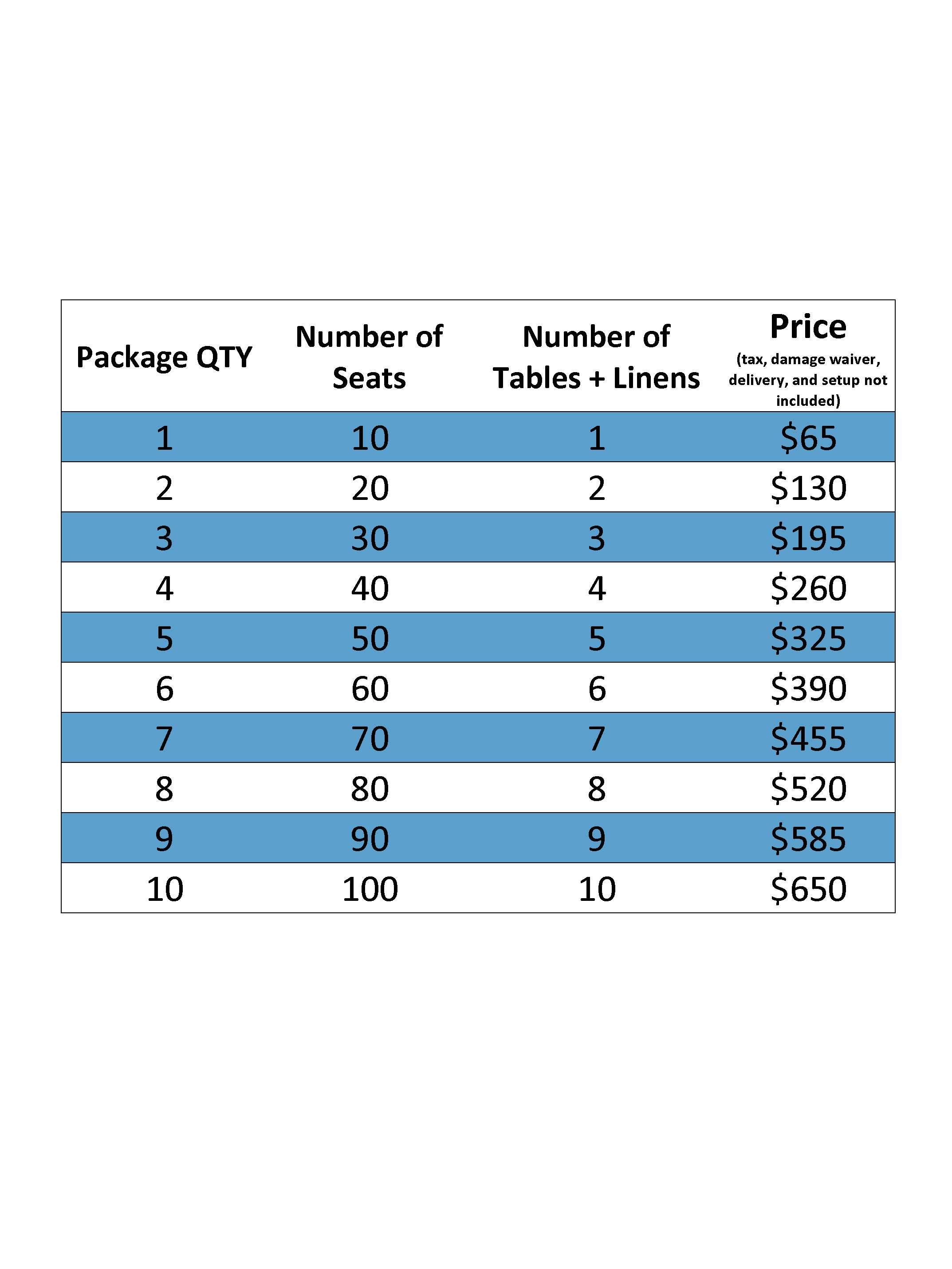 Essential Packages Chart - Big Tables + White Chairs LONG.png