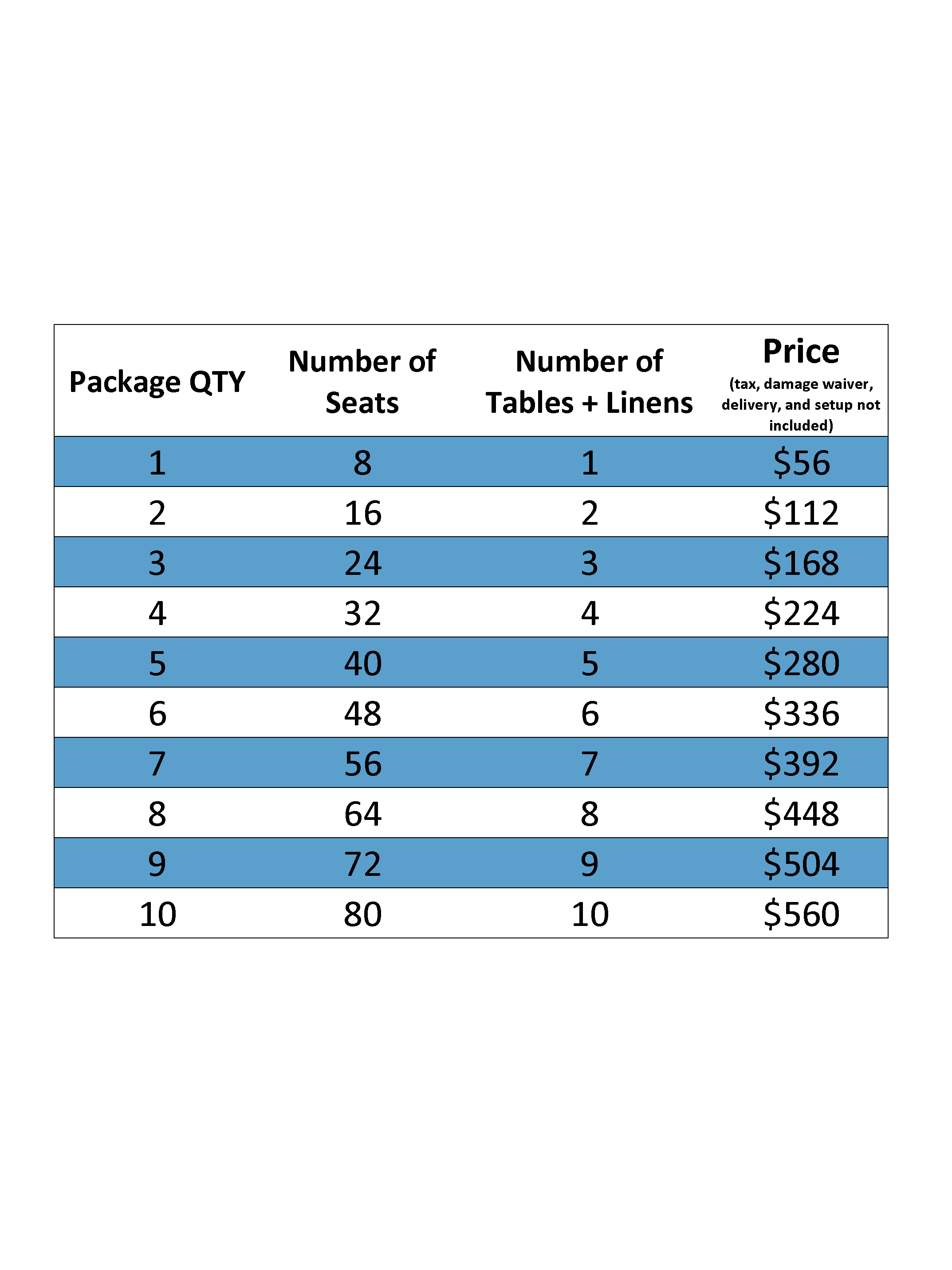 Small Essential Packages Chart LONG.png