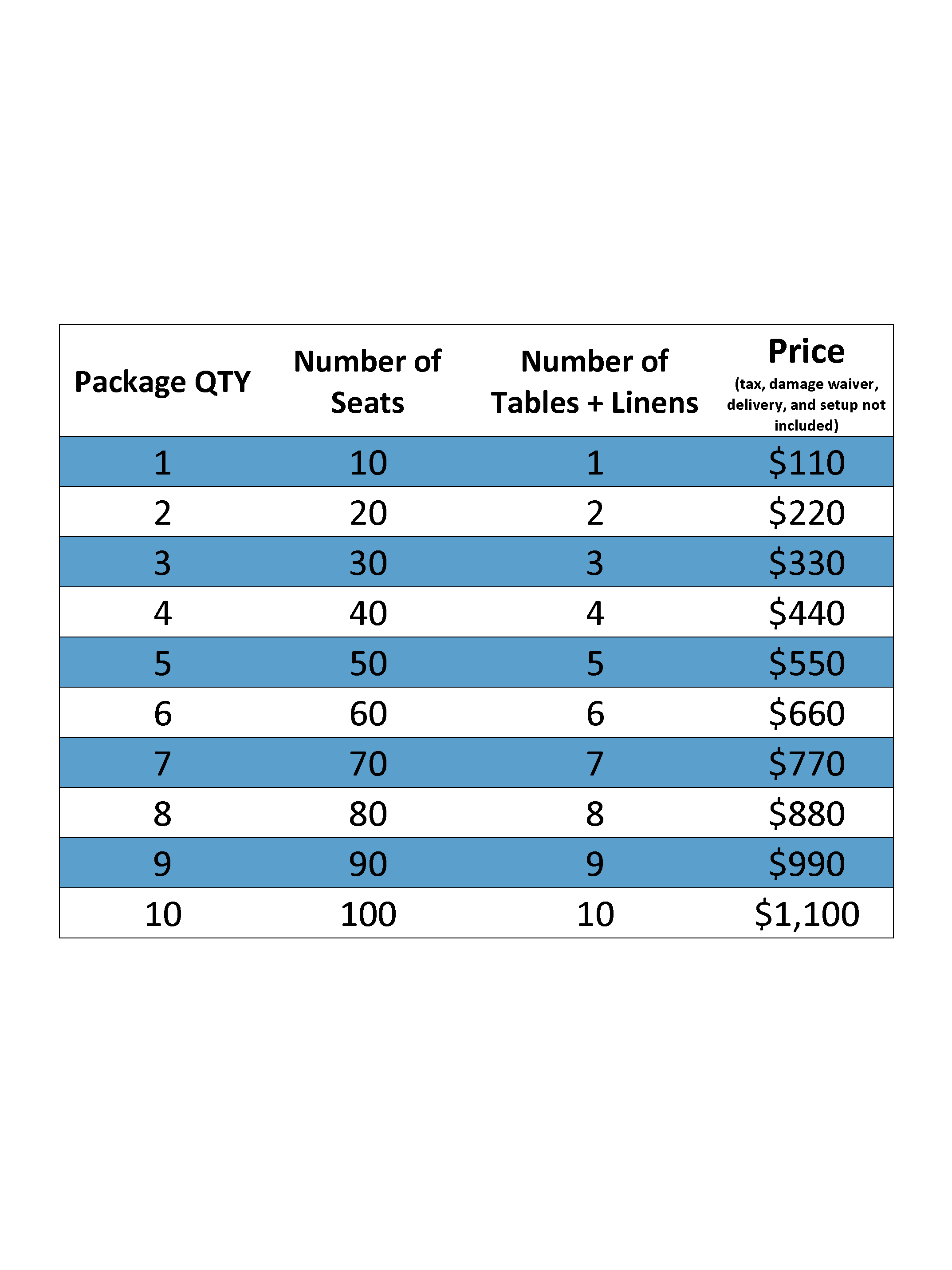 Chiavari Packages Chart LONG.png