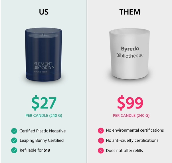 element reading room comparison.png