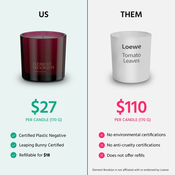 elements candle Jardin comparison.png