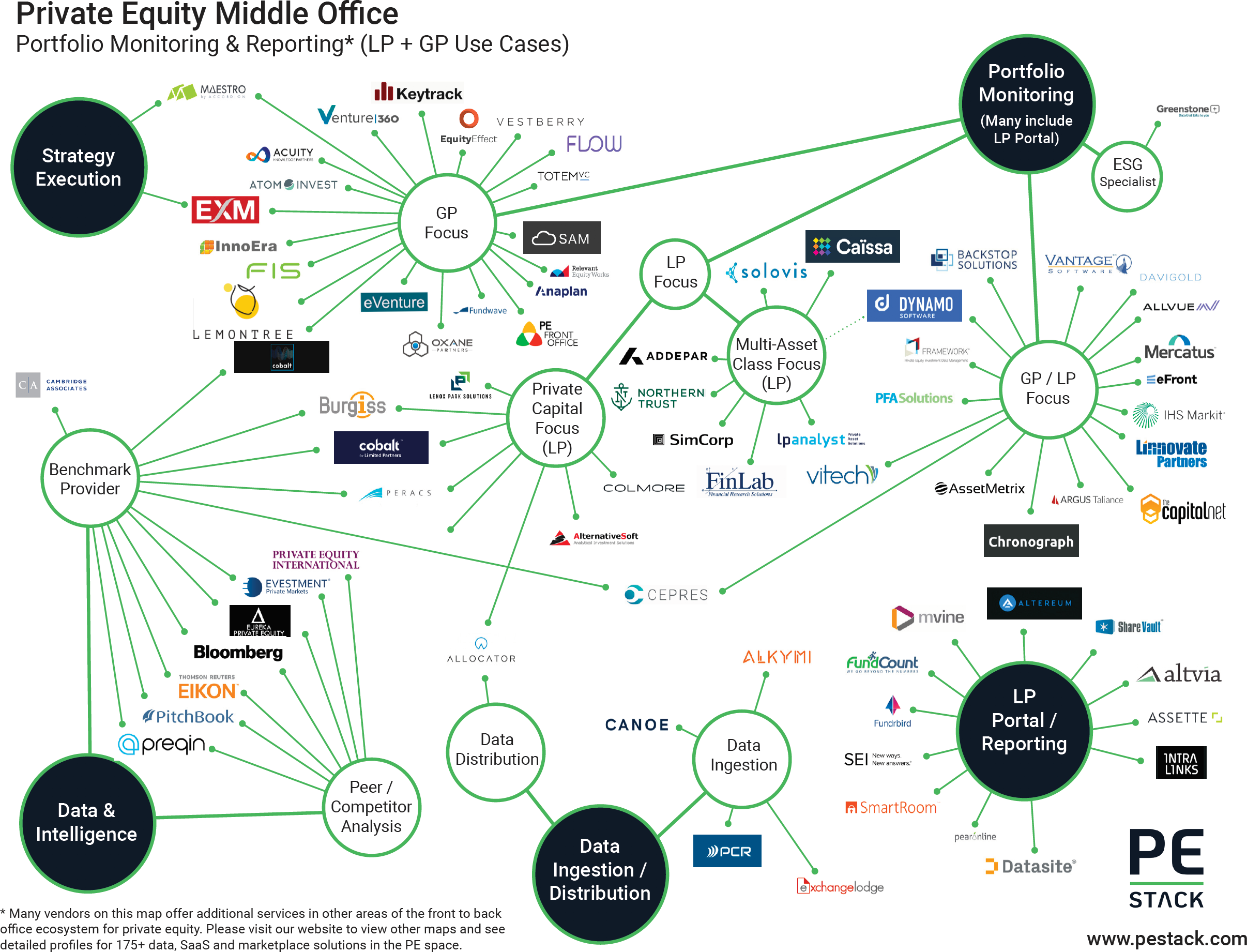 News: LemonTree features on Middle Office Private Equity Map from PE Stack  — LemonTree