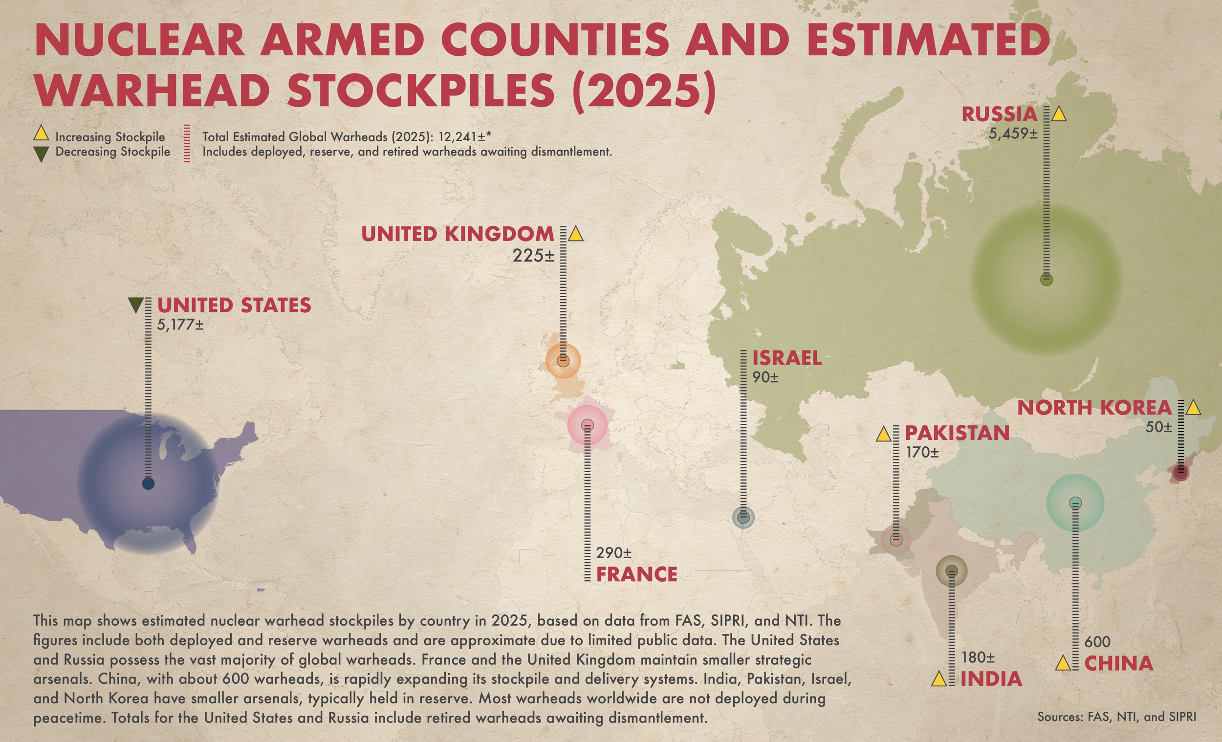 Nuclear-Armed States and Estimated Warhead Stockpiles (2025) – Fact Sheet
This infographic presents a global overview of nuclear-armed countries and their estimated warhead stockpiles as of 2025. The data visualized includes deployed, reserve, and r