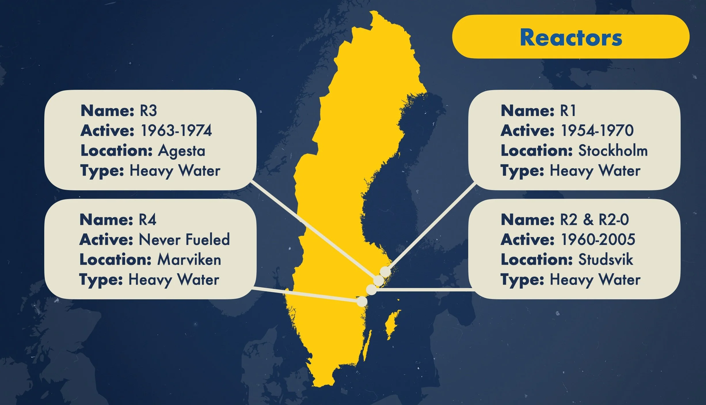 Graphic for a report on the history of Swedish nuclear reactors.
My Role: Researcher and Designer.
Deliverable formats were PowerPoint, Keynote, and PDF.