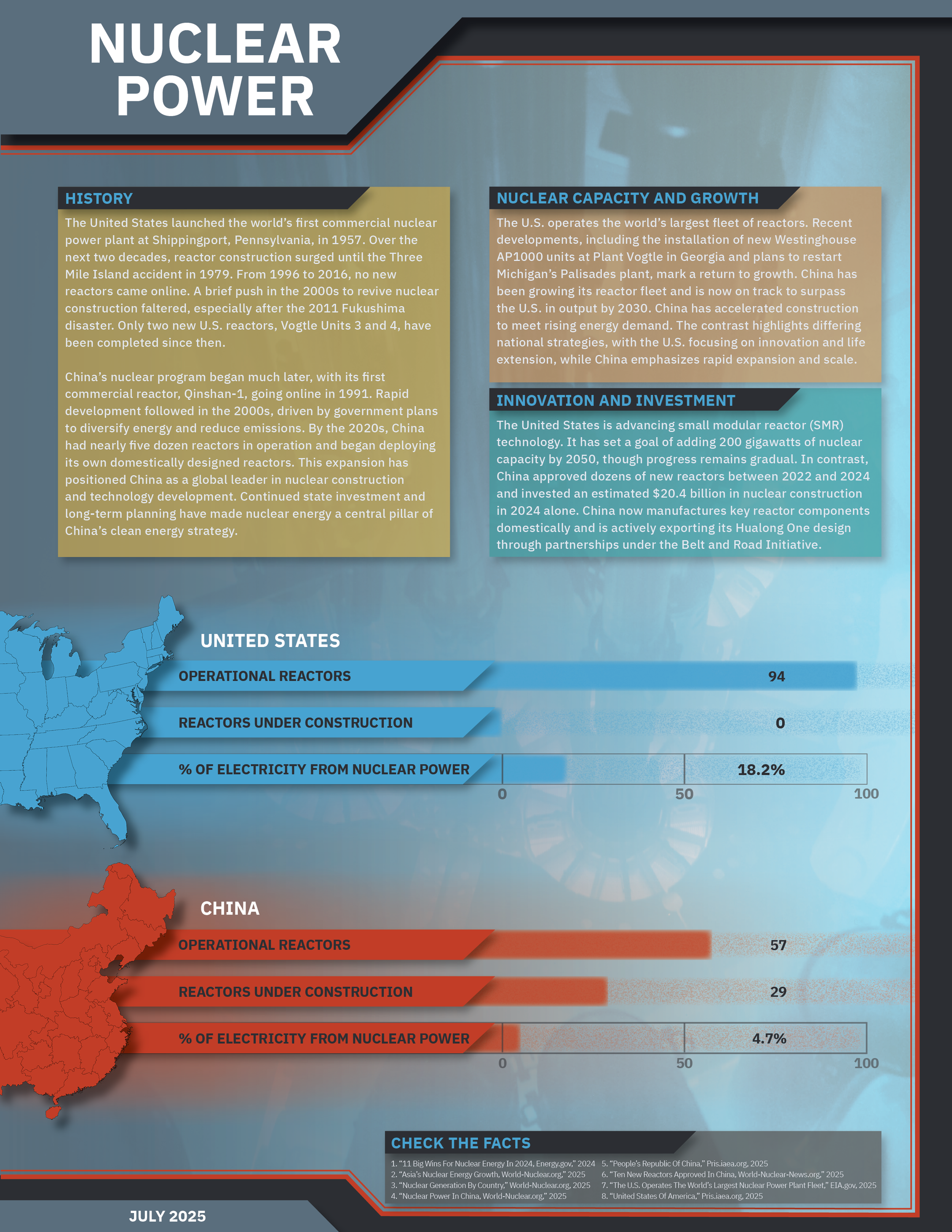 2025 U.S.-China Nuclear Energy (Reactors) Fact Sheet.
My Role: Researcher, Writer, and Designer.
The deliverable formats were Print and PDF.