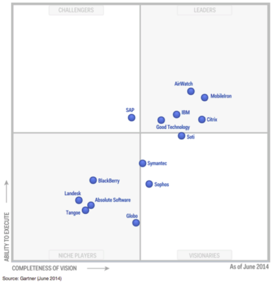 MDM to EMM to UEM a Mobile Journey — Mobile Mentor