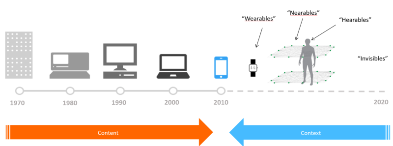 The 6 phases from portability to mobility — Mobile Mentor