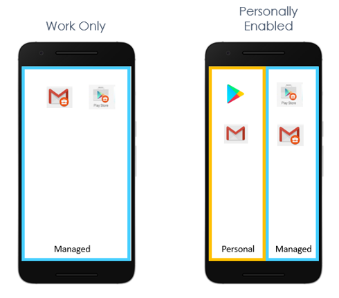 securing office 365 for personal devices byod mobile mentor