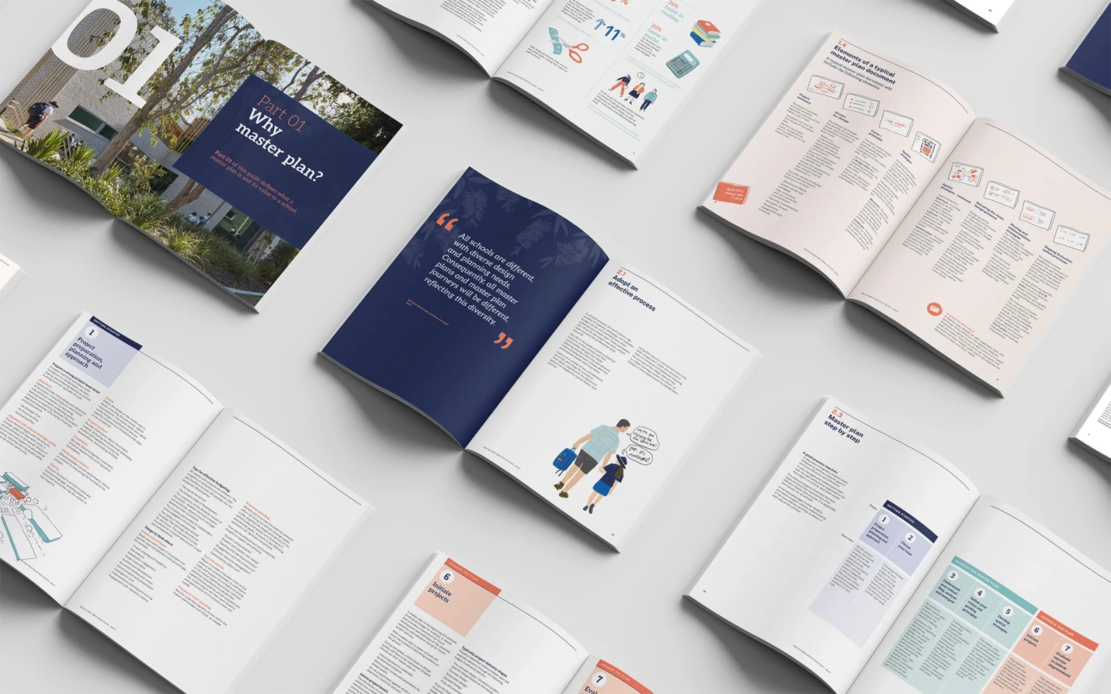 Queensland Independent Schools, Block Grant Authority Master Plan Guide