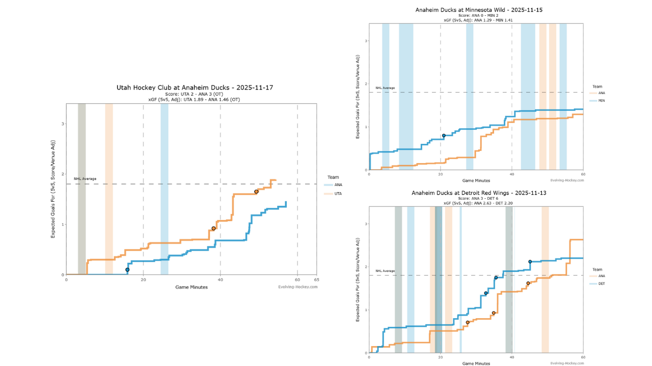 Analytics Breakdown: In My Life (@ DET, @ MIN, vs UTA)