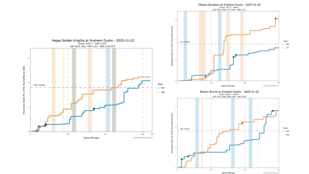 Analytics Breakdown: Find My Way Back (Vs Boston, Vs Ottawa, Vs Vegas)