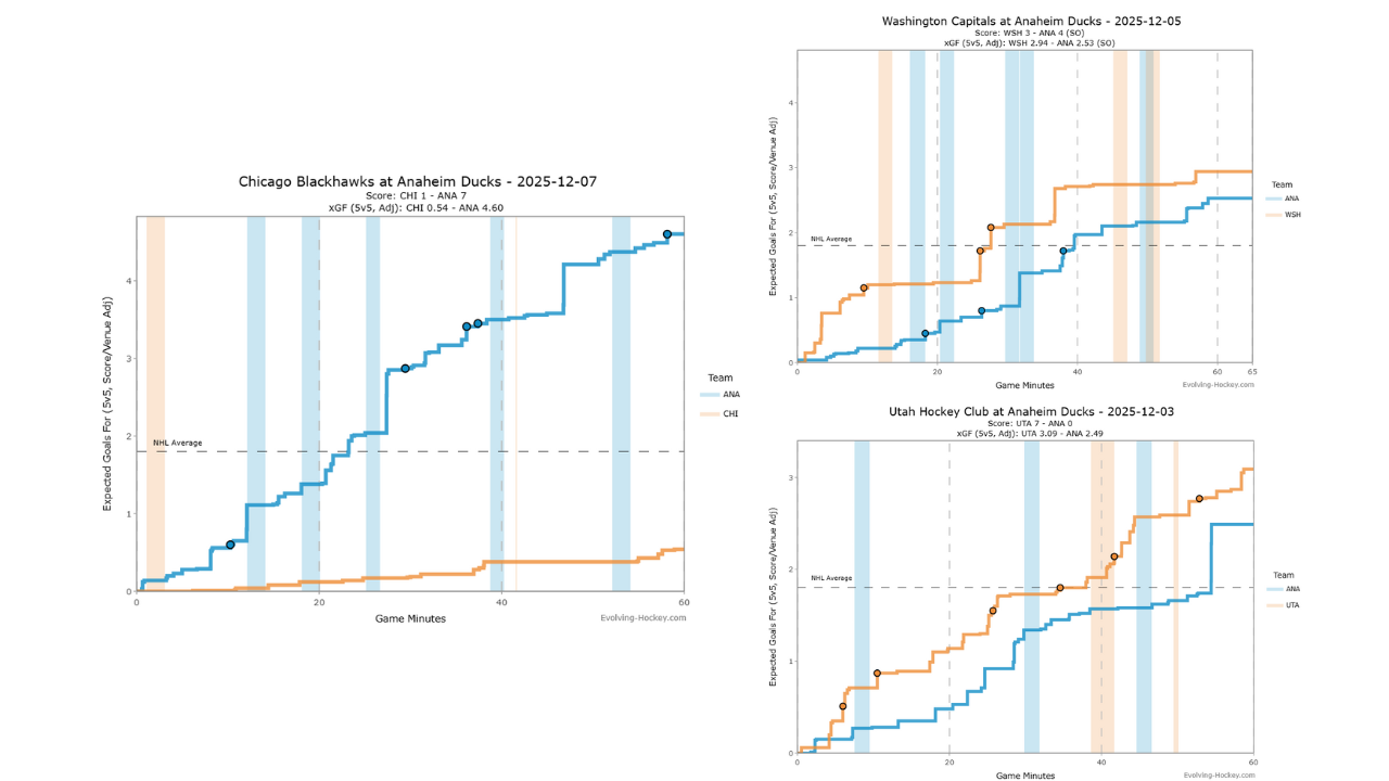 Analytics Breakdown: Tubthumping (VS UTA, VS WSH, VS CHI)