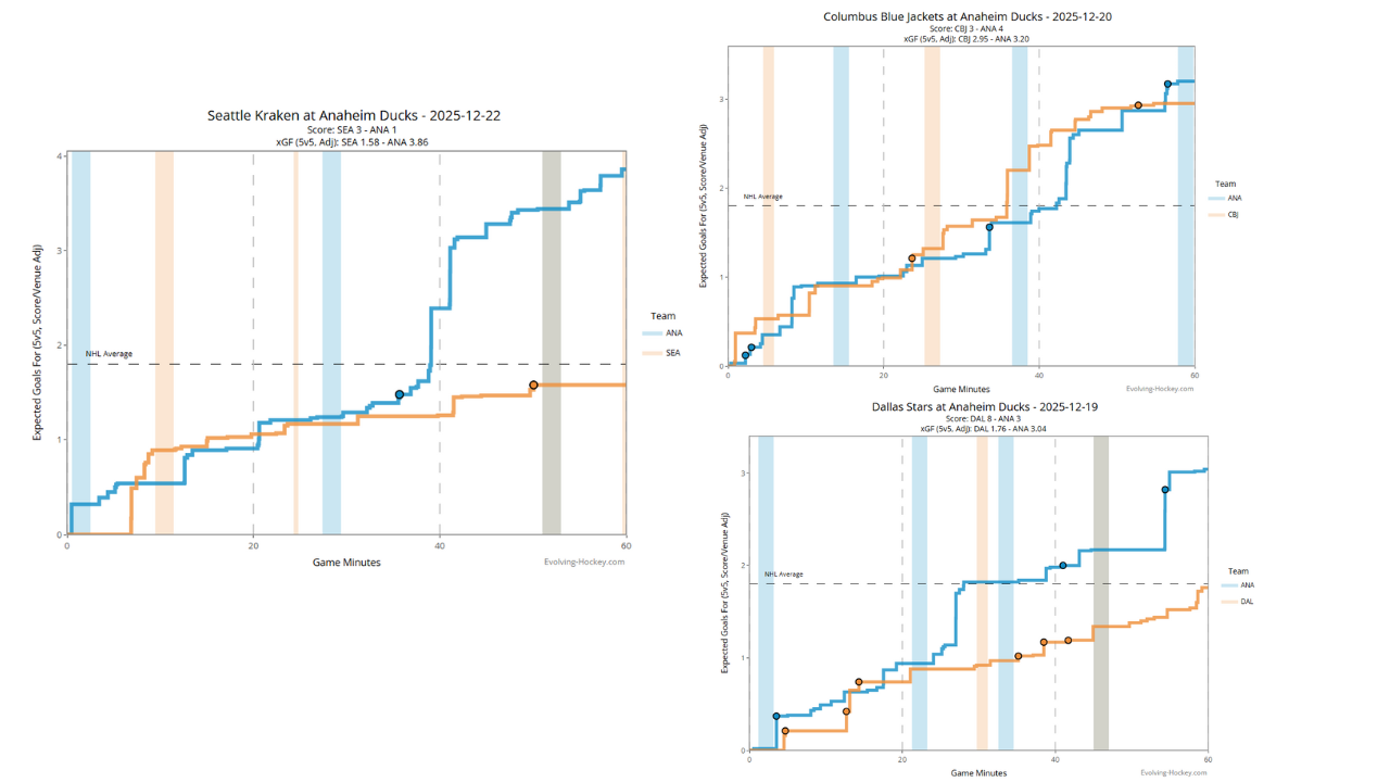 Analytics Breakdown: Step Into Christmas (Vs Dallas, Vs Columbus, Vs Seattle)
