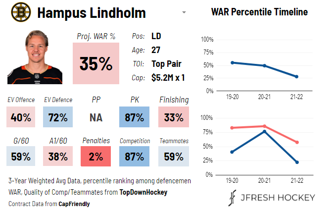 Anaheim Ducks Select Hampus Lindholm First Overall in the 2012 NHL
