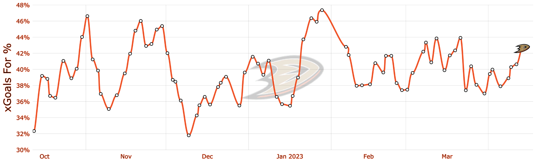 MoneyPuck.com on X: First time in NHL history all 32 teams are