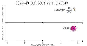 When is it safe to see people?