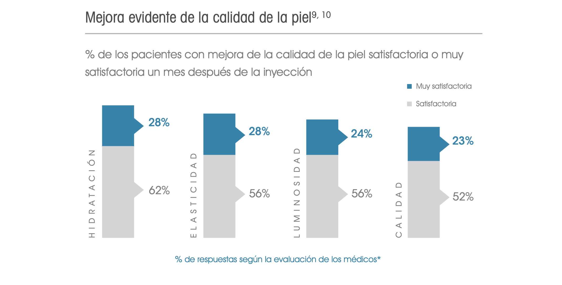 Ojeras, satisfacción de los pacientes I.png