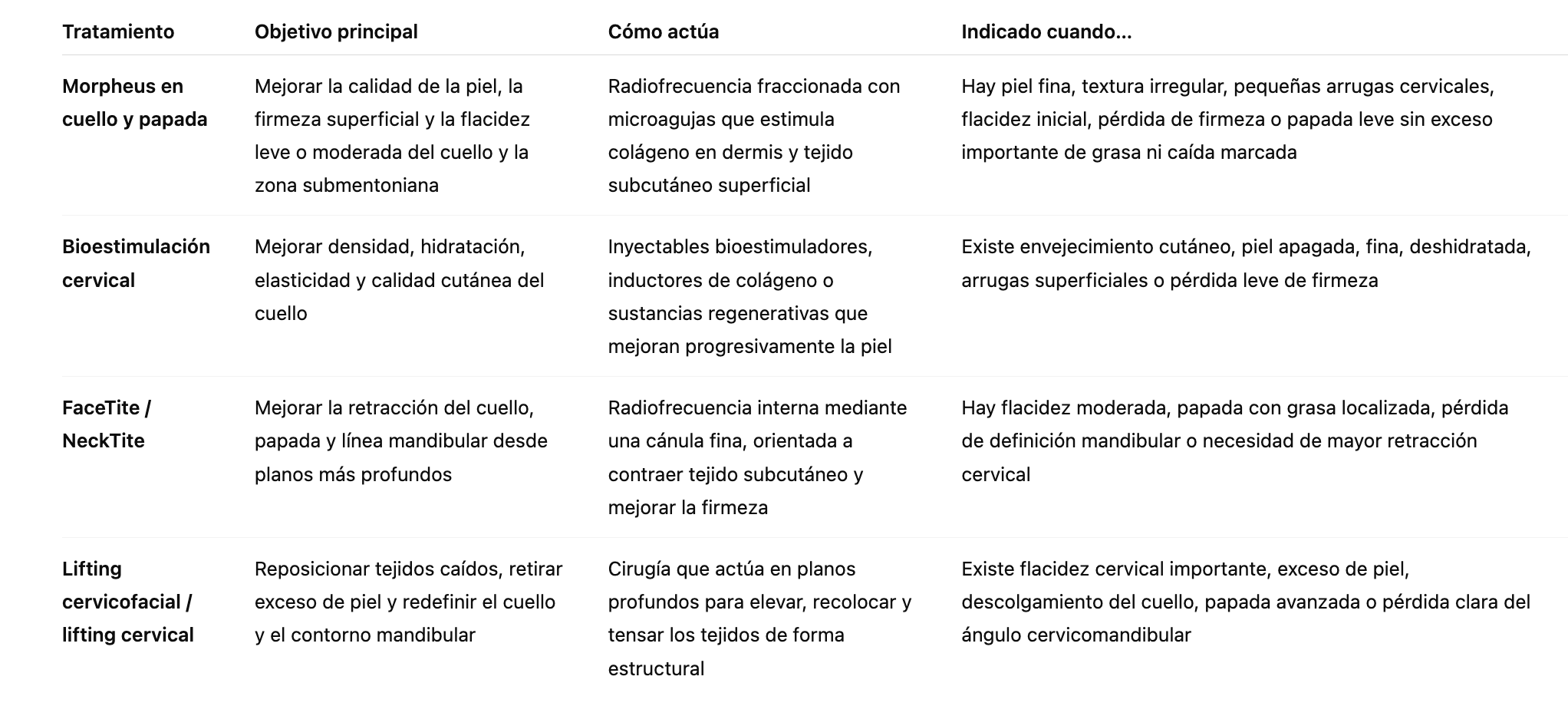 Zonas de tratamiento Morpheus en cuello papada y línea mandibular