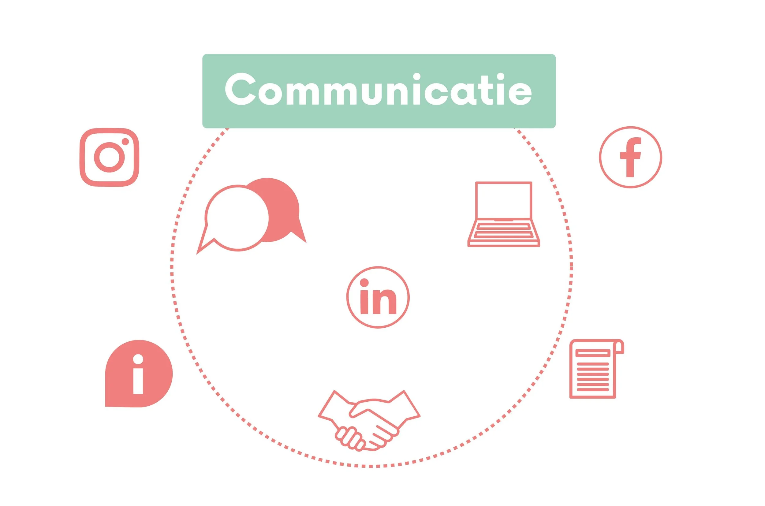 Communicatie in 2019