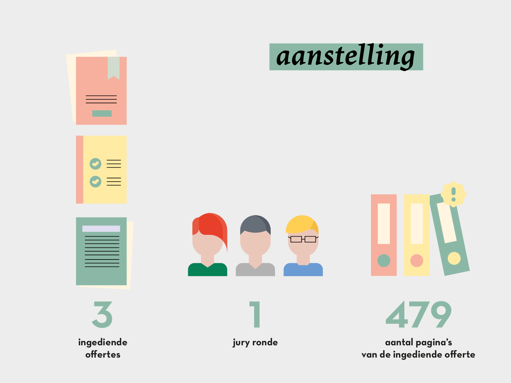 Aanstelling