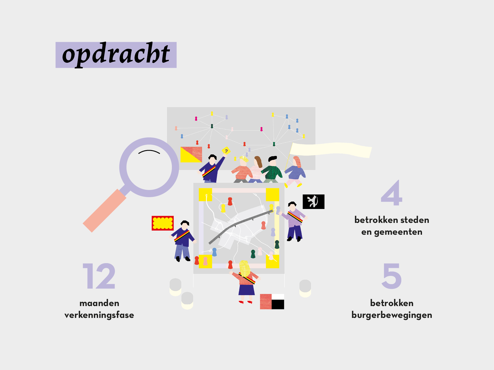 Opdracht