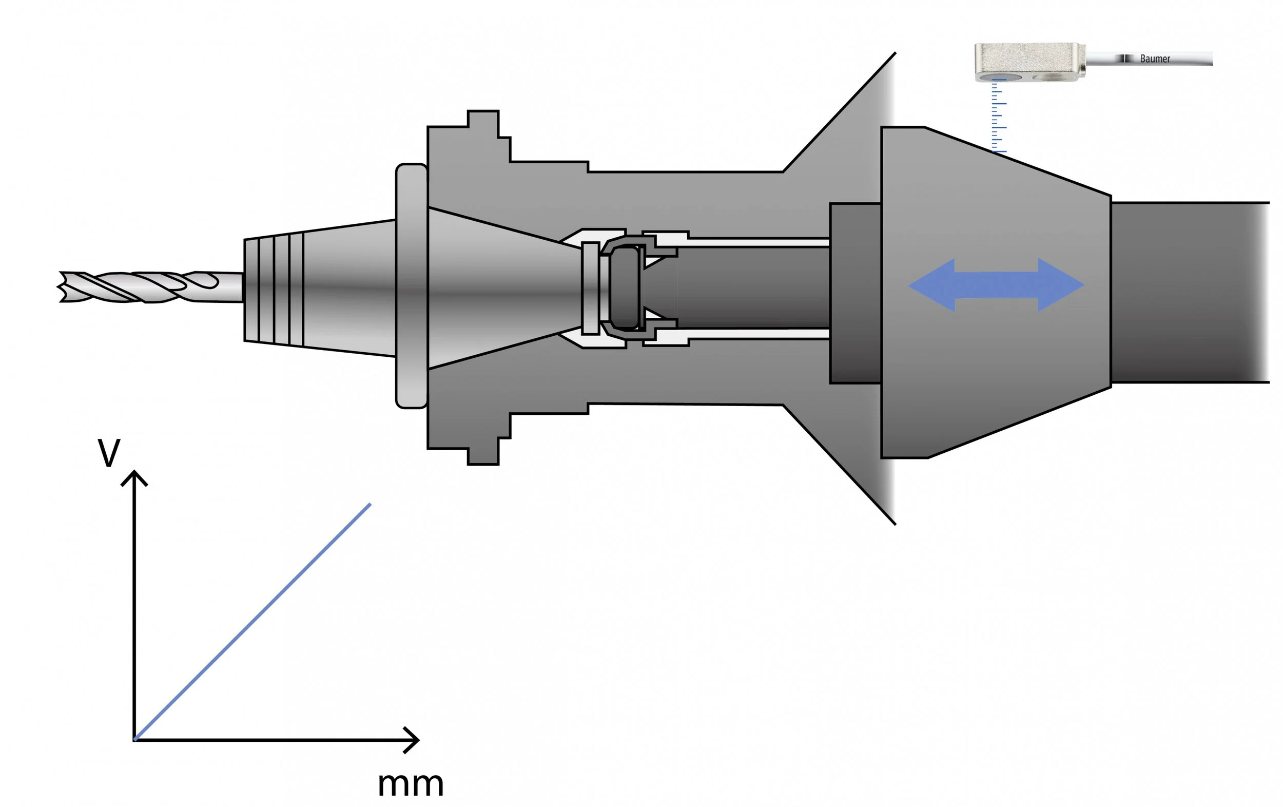 30009_Baumer_Analog-inductive-sensor-solution_ML_20200326_PH .jpg