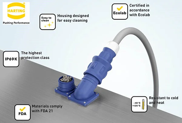 The Hygienic And Robust Design Makes The Han® F+B The Ideal Interface For The Food Industry