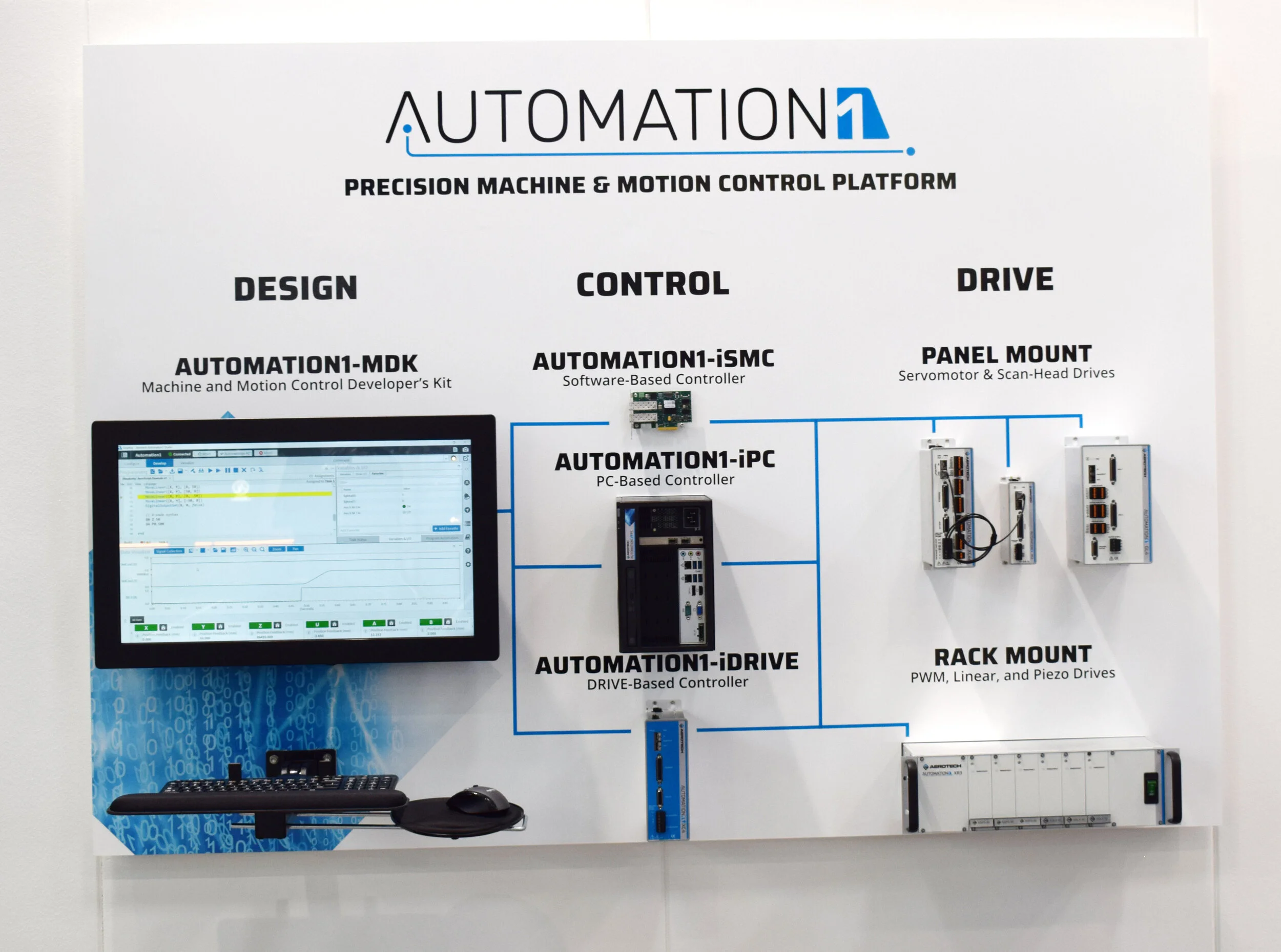 Universal control platform: The hardware of Automation1 offers integrated digital and analog I/Os, allowing for an easy integration of complex movements and the associated control of process tools