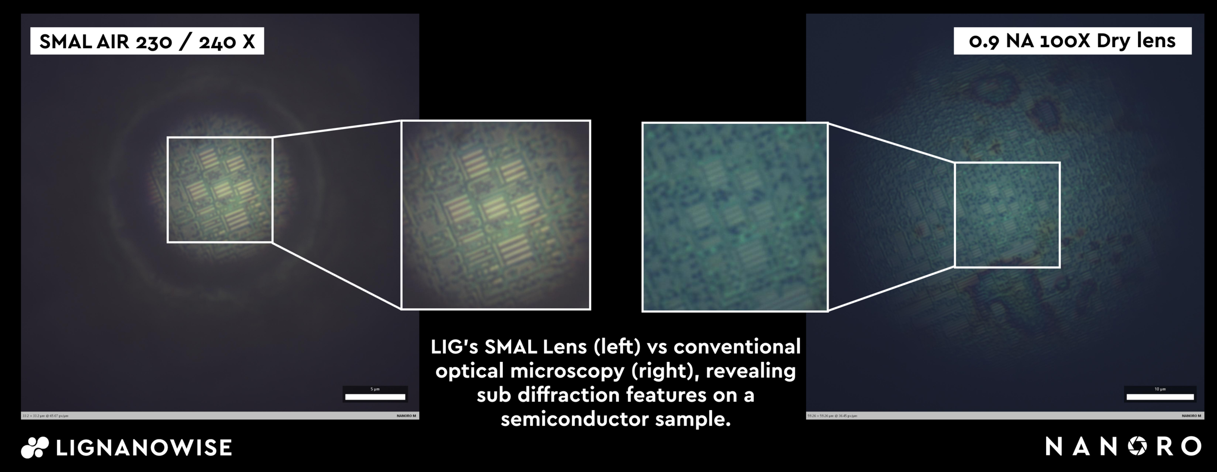 Immersion-free Super Resolution Imaging Launch