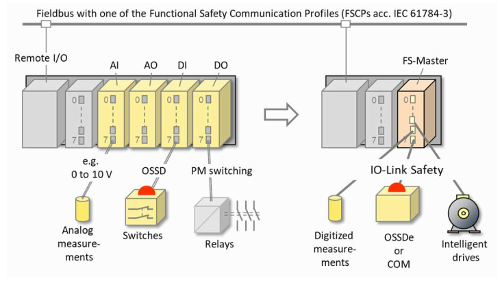 IO-LinkSafety_graphic.png