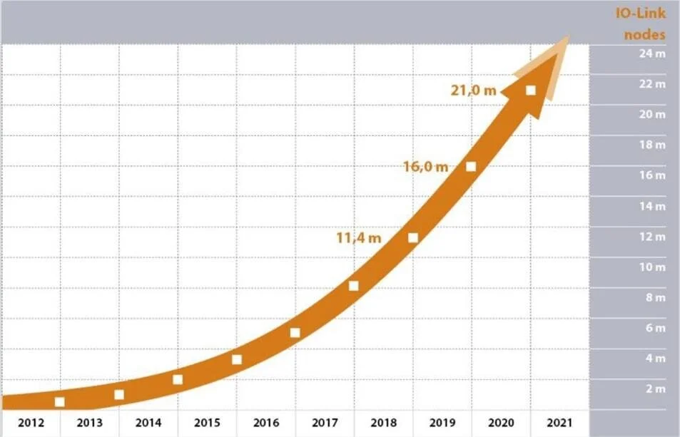 IO-Link-Node-Count-2020.jpg