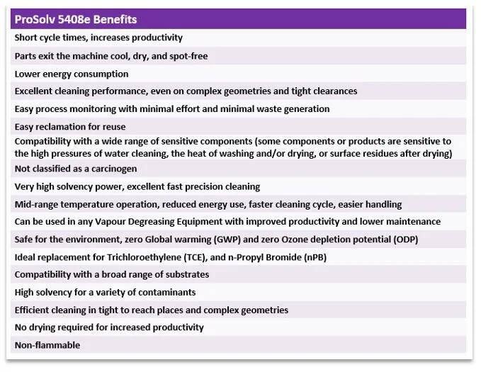 ProSolv-Benefits-Table.JPG