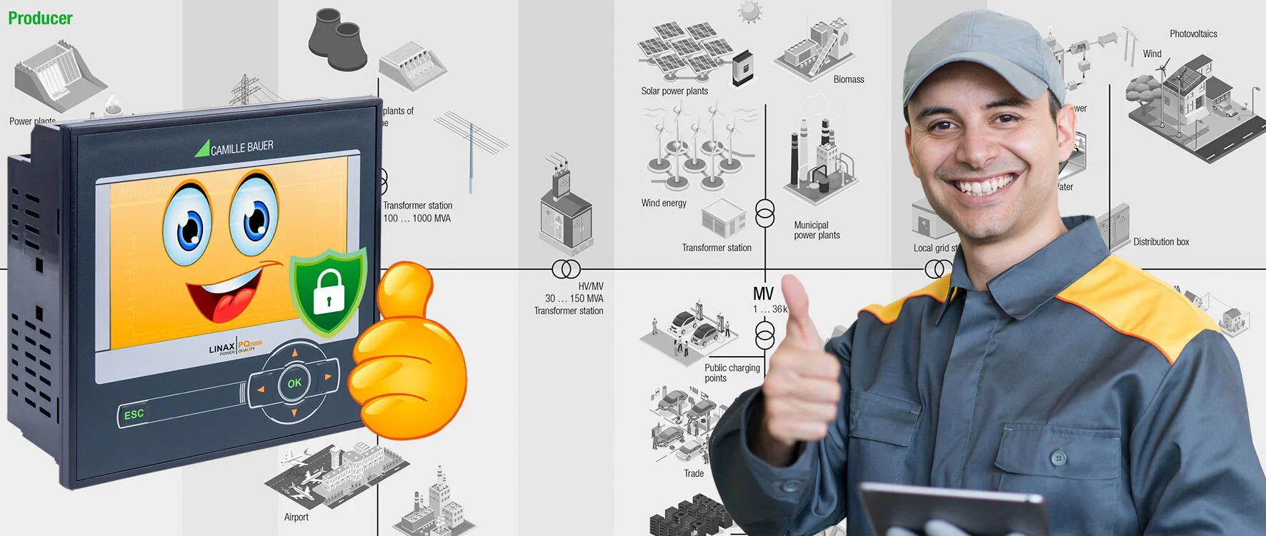 Innovative and Scalable Multi-Component Software SmartCollect® SC² Combines Digital Measurement Data Management and SCADA