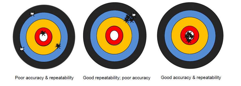 relationship-between-repeatability-and-accuracy-scaled.jpeg
