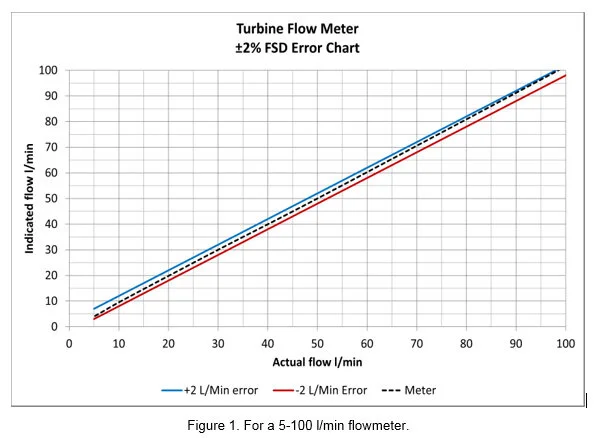 Figure-1-For-5-100-l-min-flowmeter.jpeg