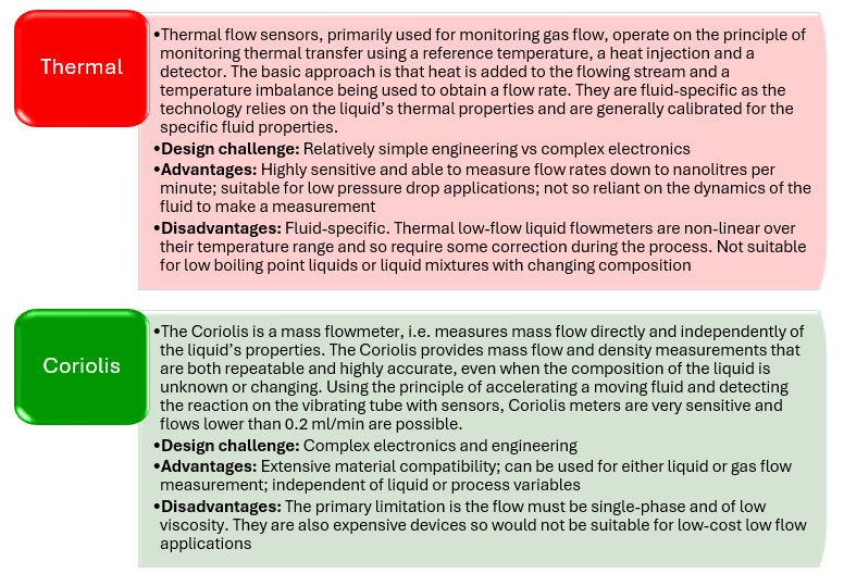 PR135 Low Flow-2.PNG