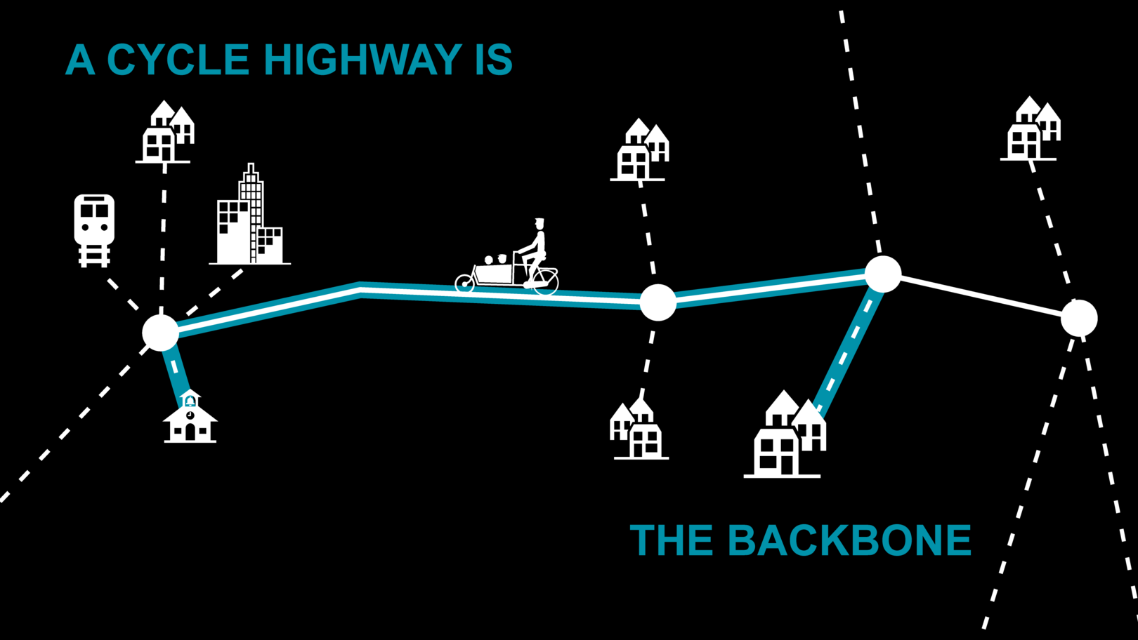 Photo Credit www.CycleHighways.eu