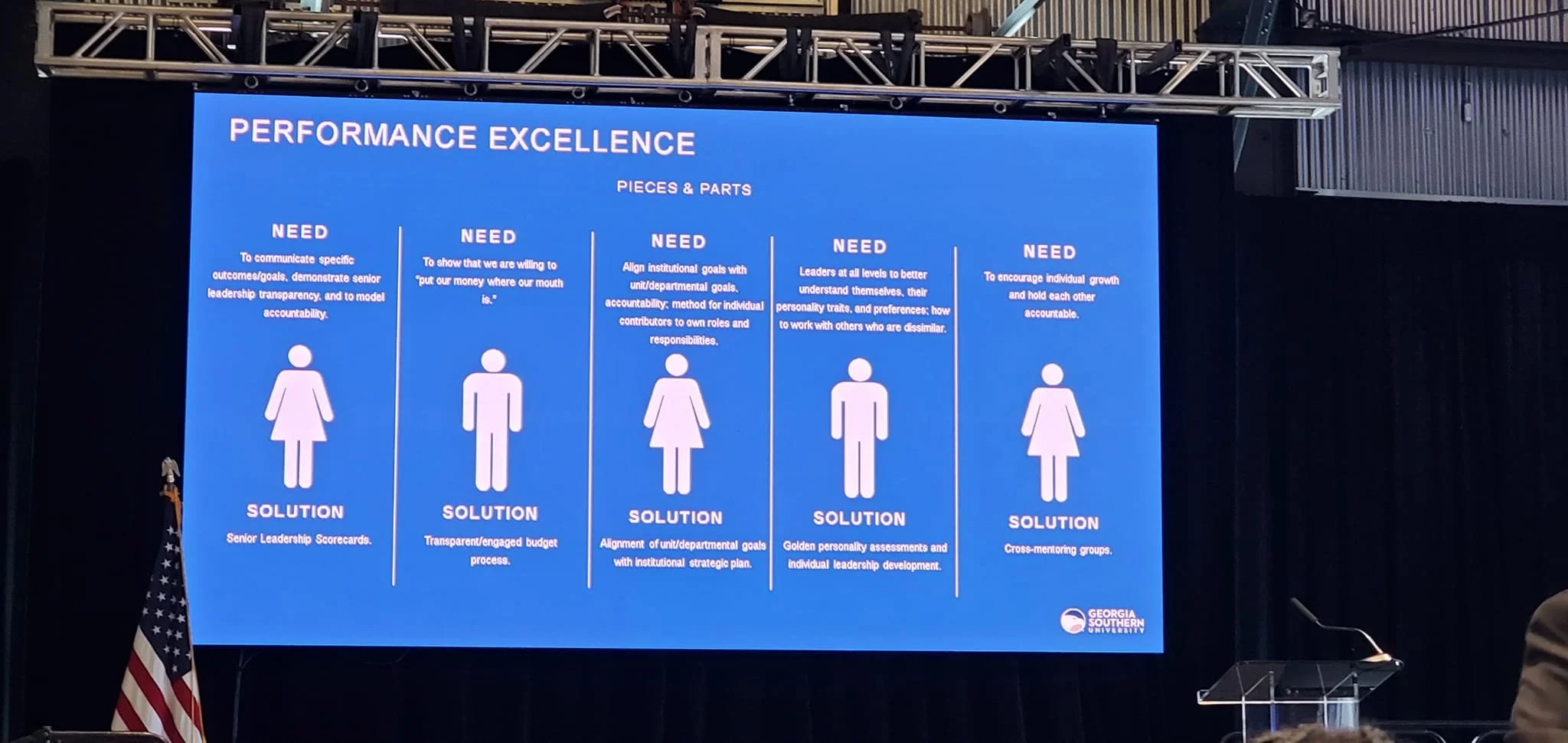 Performance Excellence