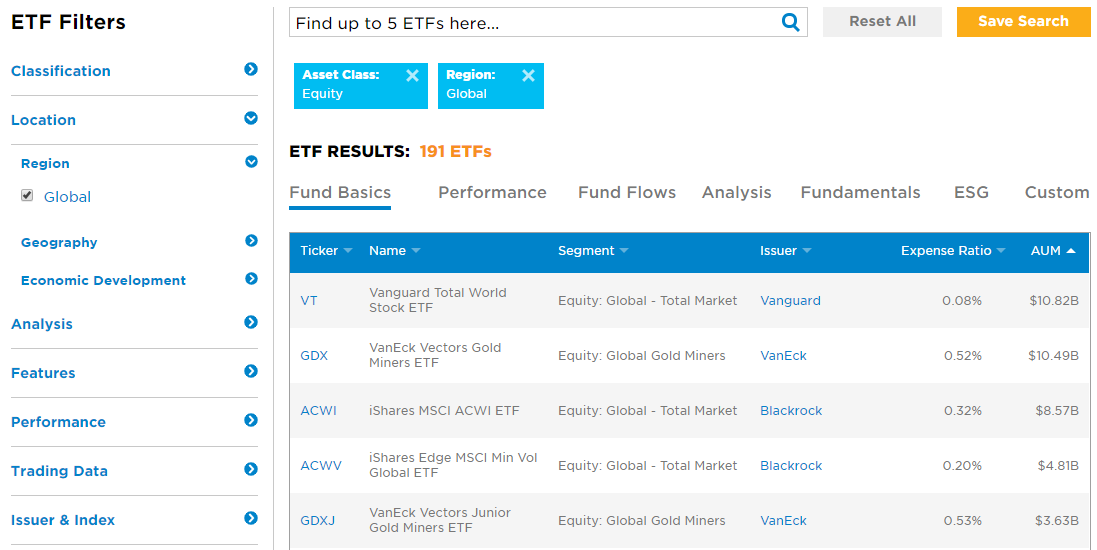 Biržoje prekiaujami fondai (ETF)