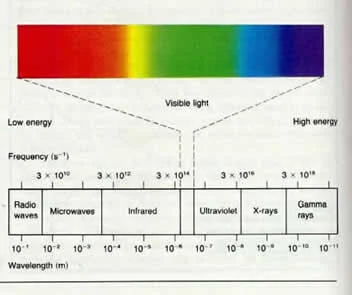 It is a BLEND… NOT a blur!