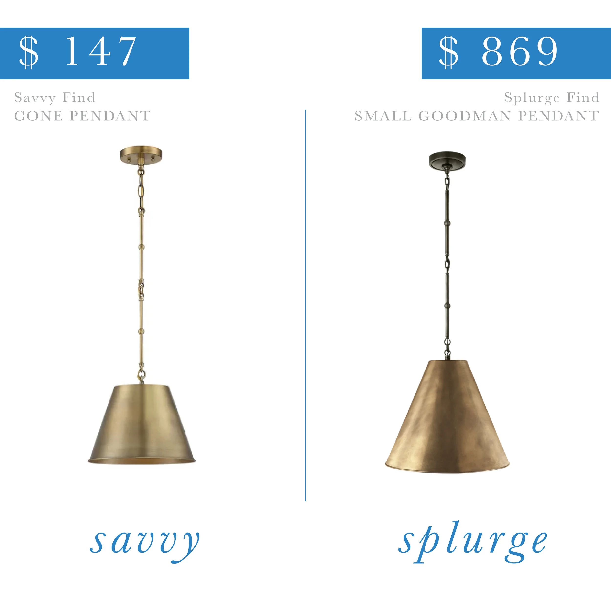 Brass Cone Pendant Light