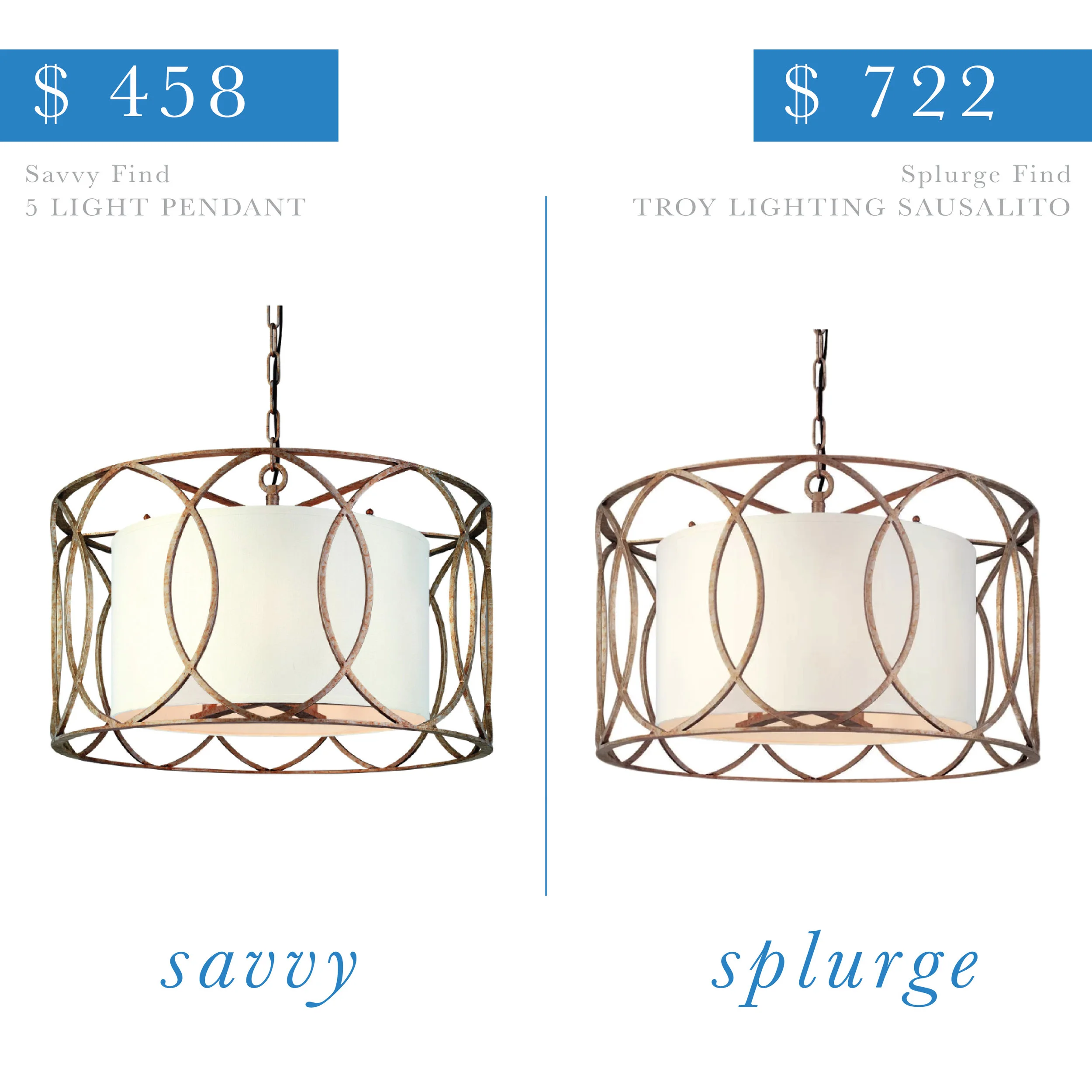 5 Light Drum Pendant