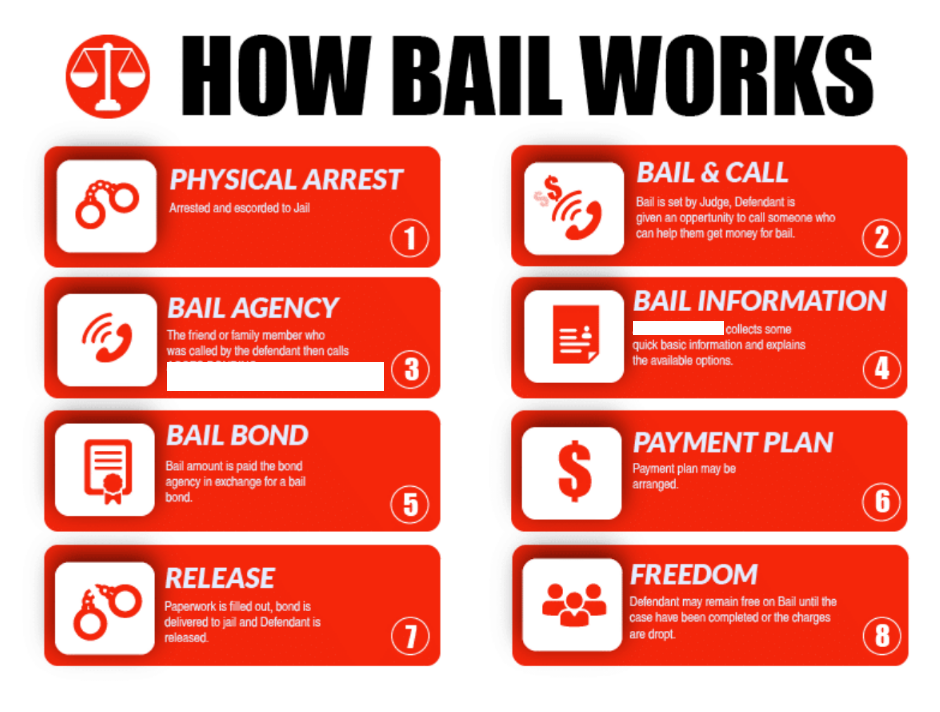 cheap bail bonds raleigh nc