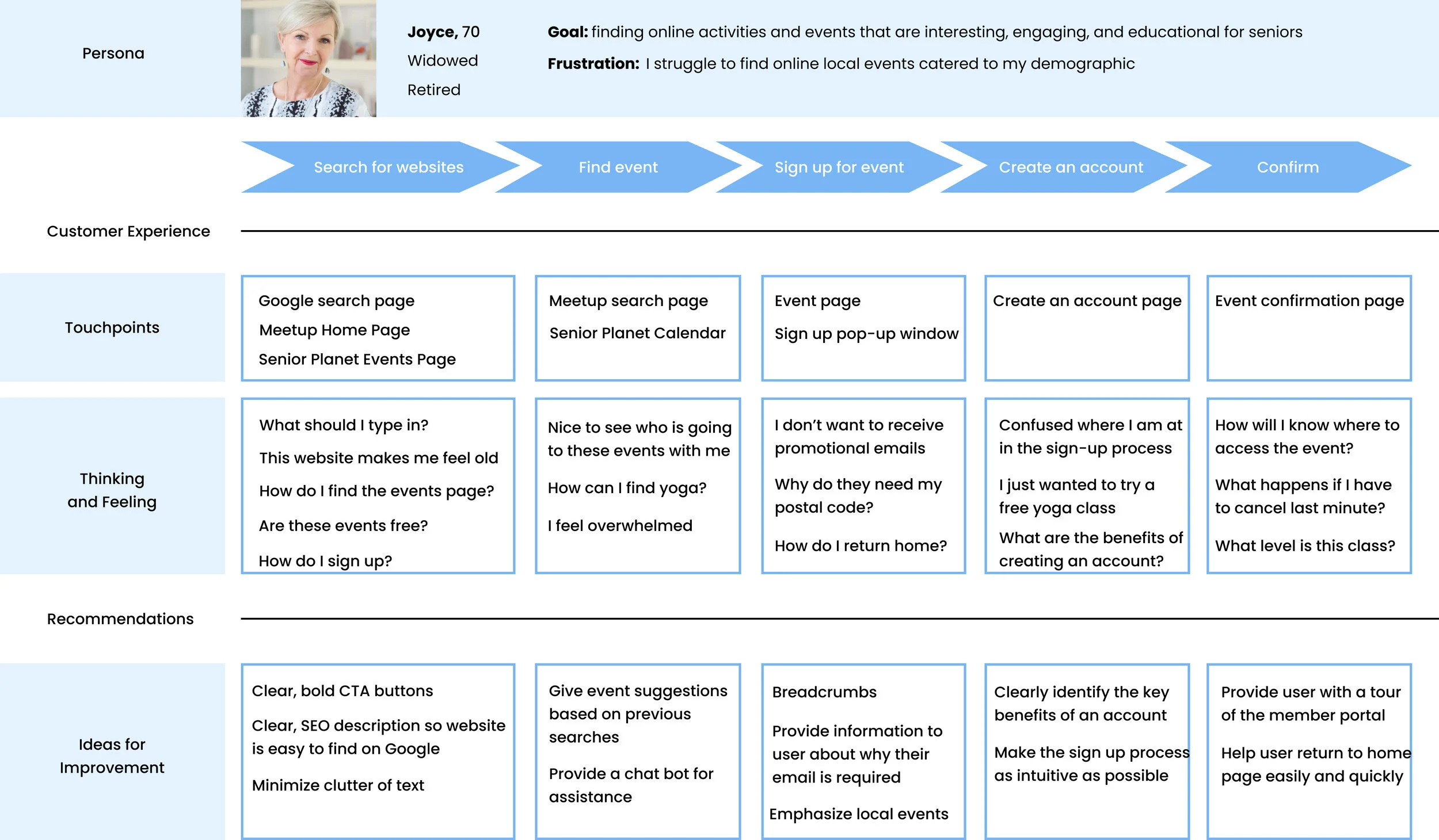 experience map - current state.jpg