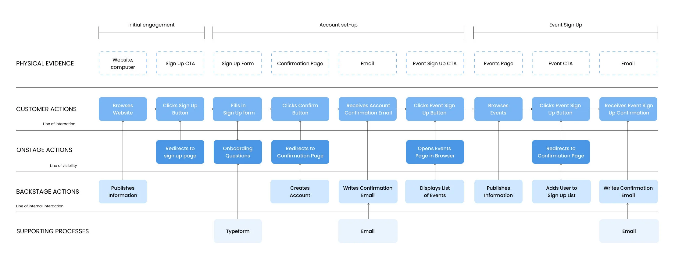 service blueprint.jpg