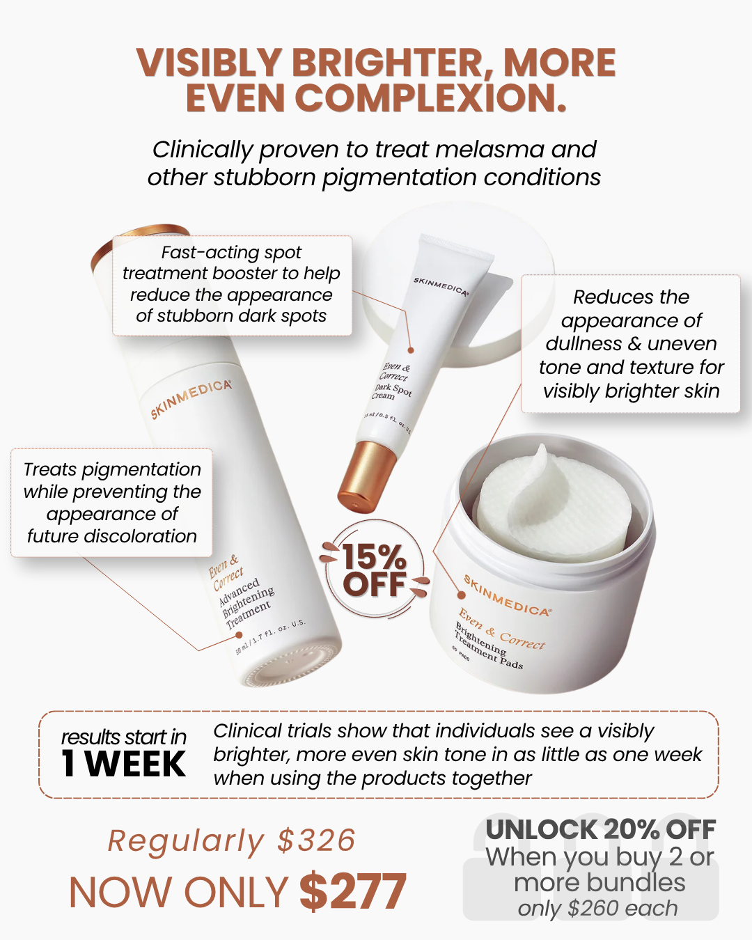 Visiblt brighter, more even complexion.  Clinically proven to treat melasma and other stubborn pigmentation conditions.  Get these 3 products for only $277 and start seeing changes in your texture and dark spots