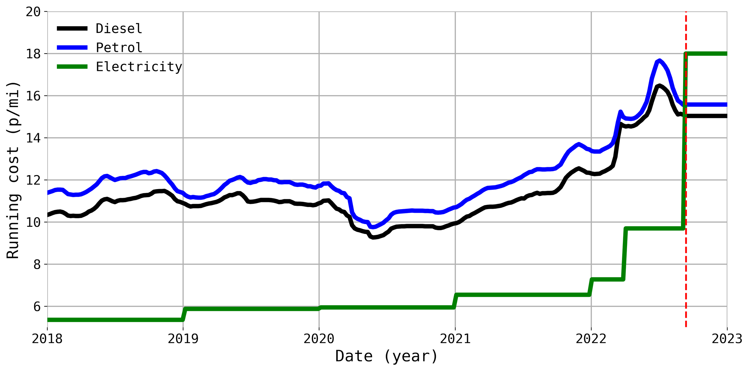What Does The New Energy Price Cap Mean For EV Running Costs New what-does-the-new-energy-price-cap-mean-for-ev-running-costs-new